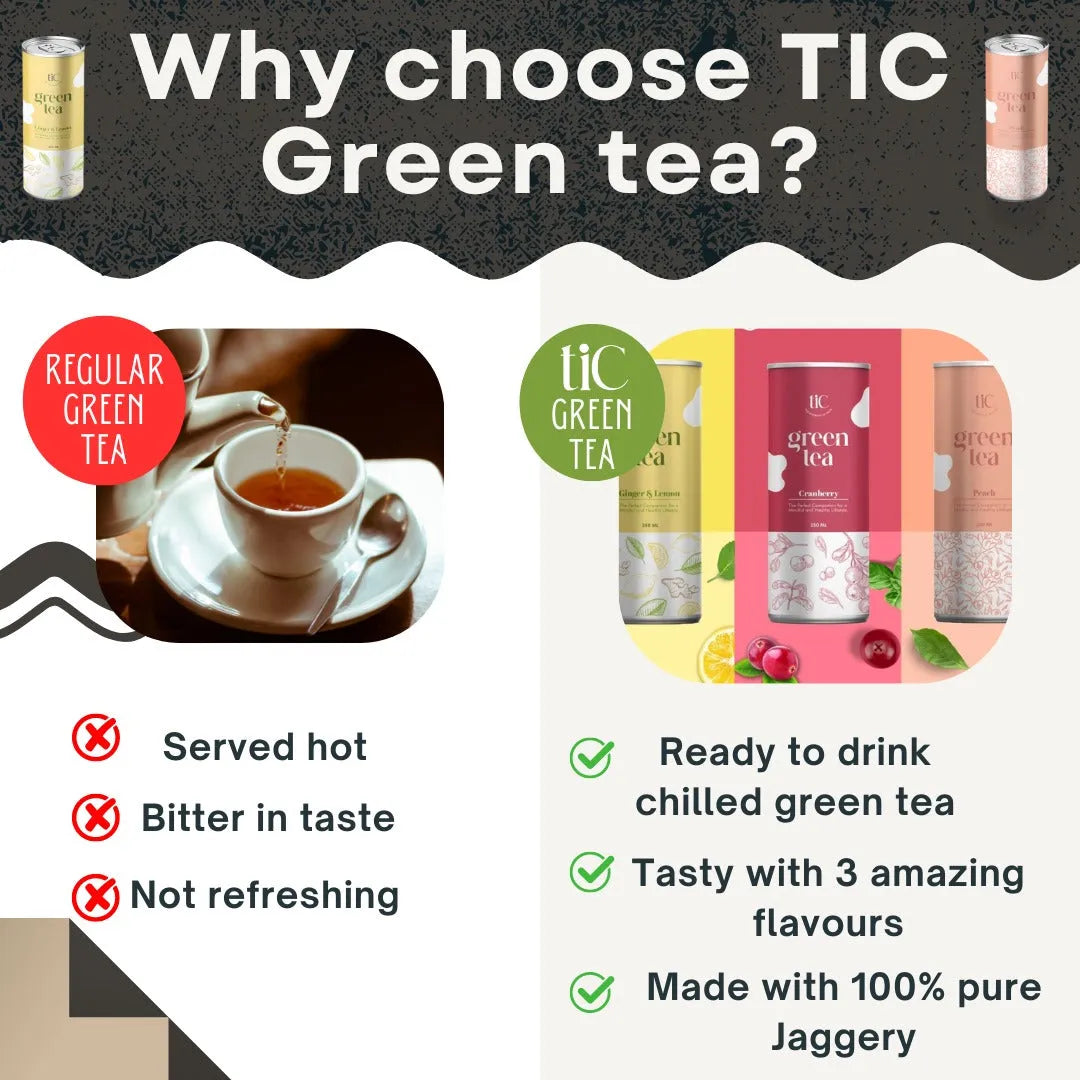 TIC Cranberry, Peach & Ginger Lemon Iced Green Tea 2 piece each | 250ml Pack of 6
